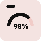Retail footfall and conversion analytics