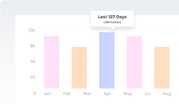 Proving Sponsor ROI at Activations with Dwell-Time Data