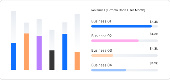 Economic impact analytics from event footfall data