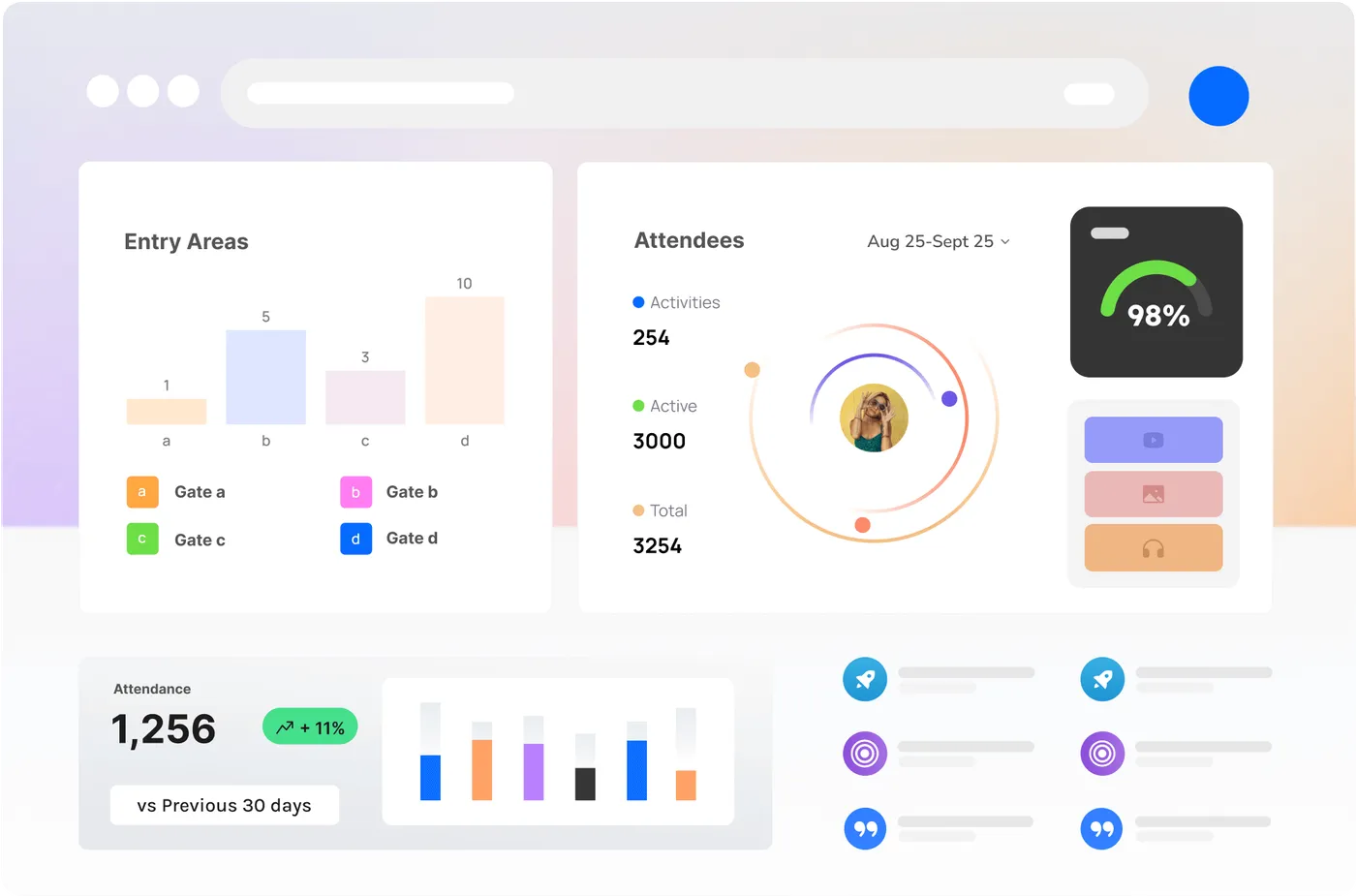CrowdSense analytics dashboard showing crowd and space metrics