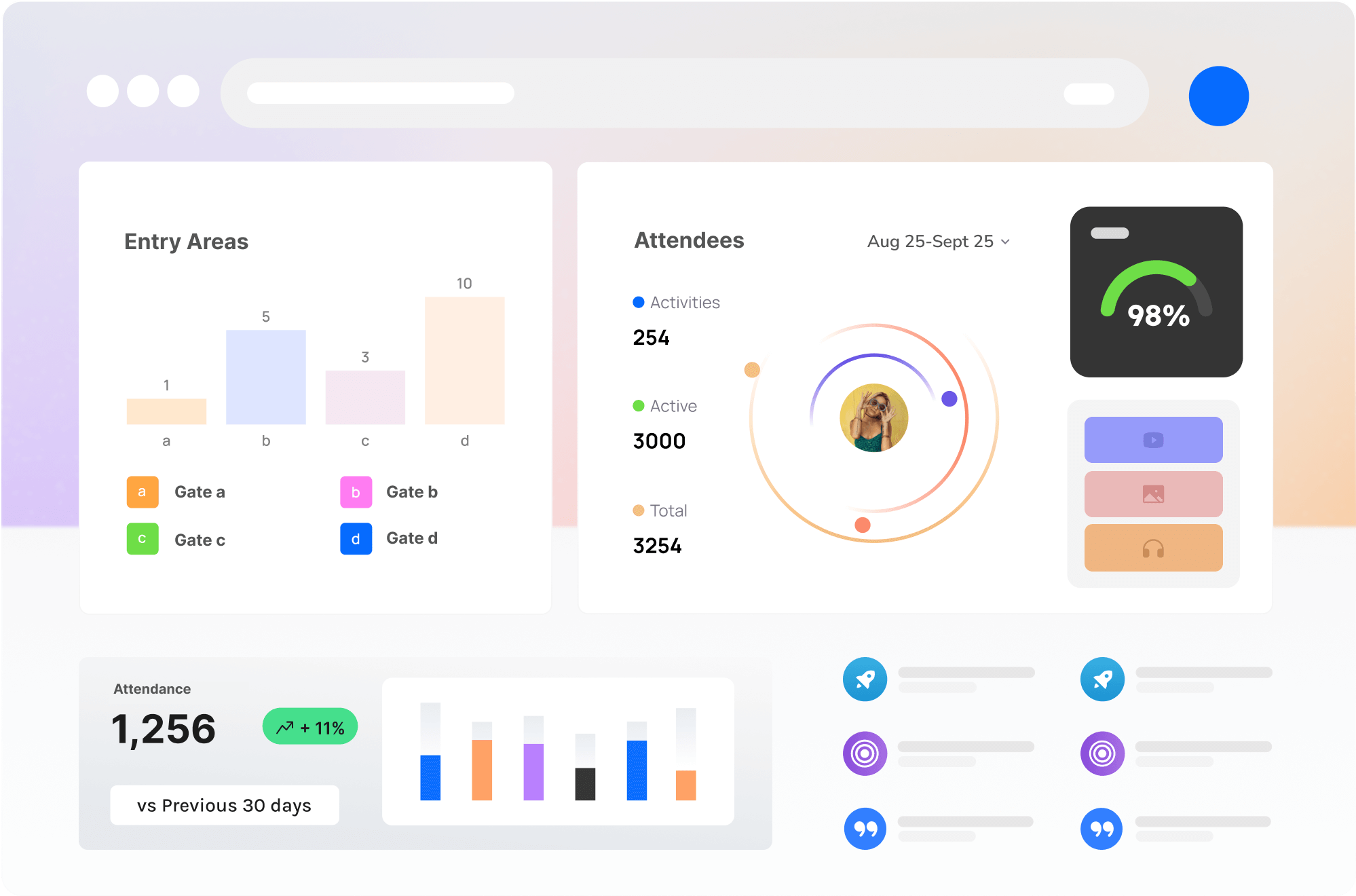 Advanced Event Analytics with CrowdSense