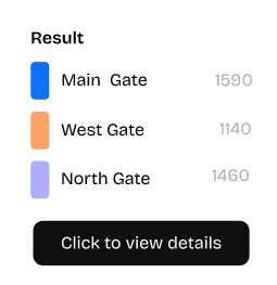 Crowd flow analytics at an event entrance