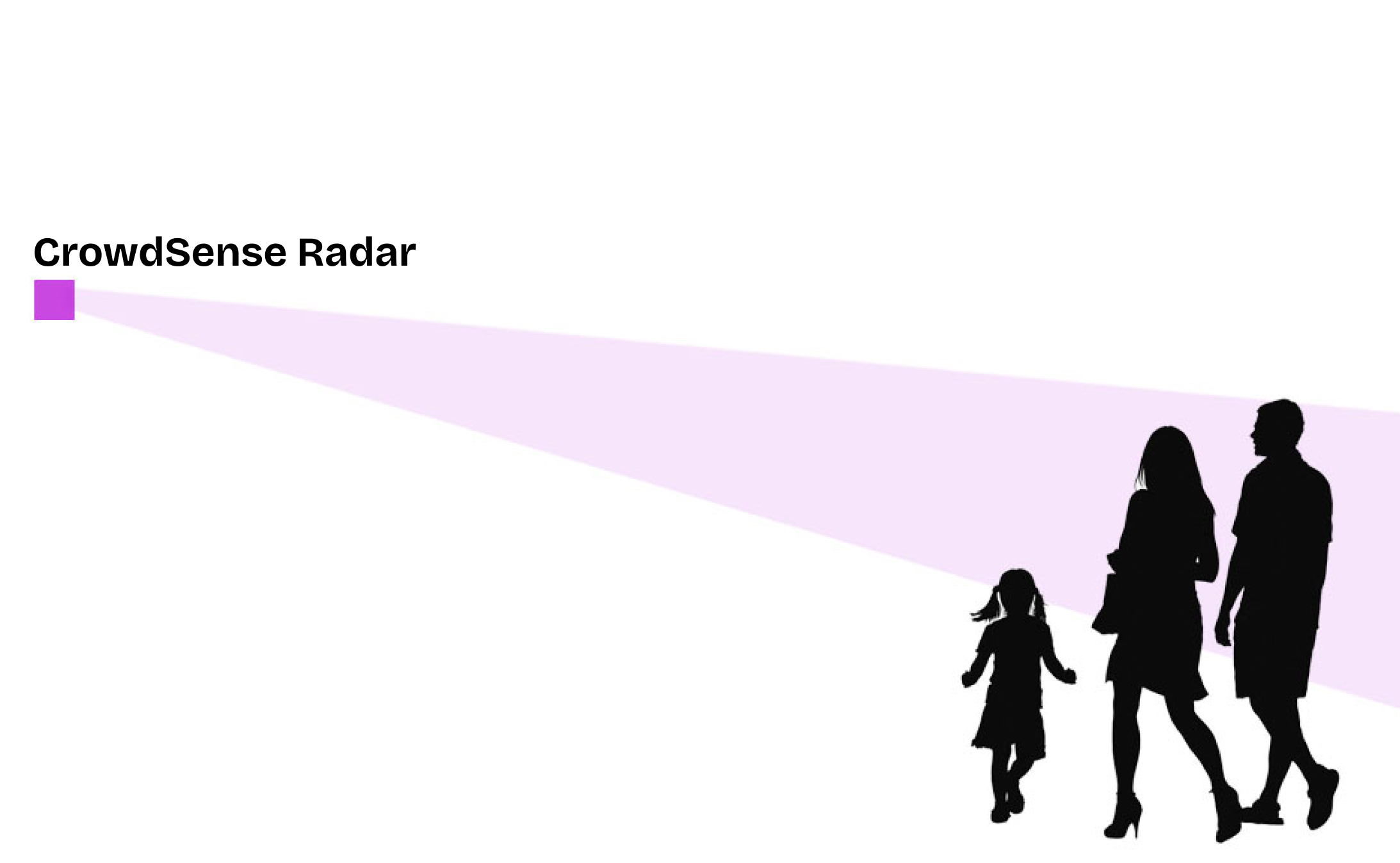 Real-time People Counting for Smart Cities and Events