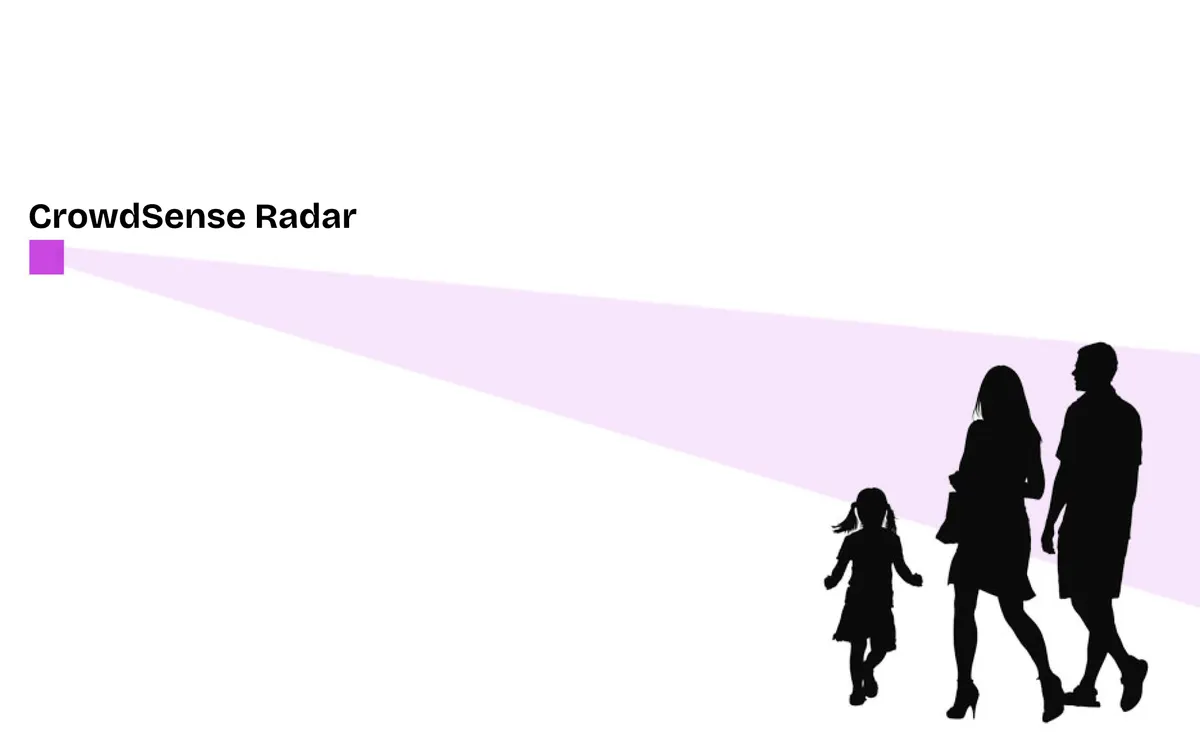 Real-time People Counting for Smart Cities and Events