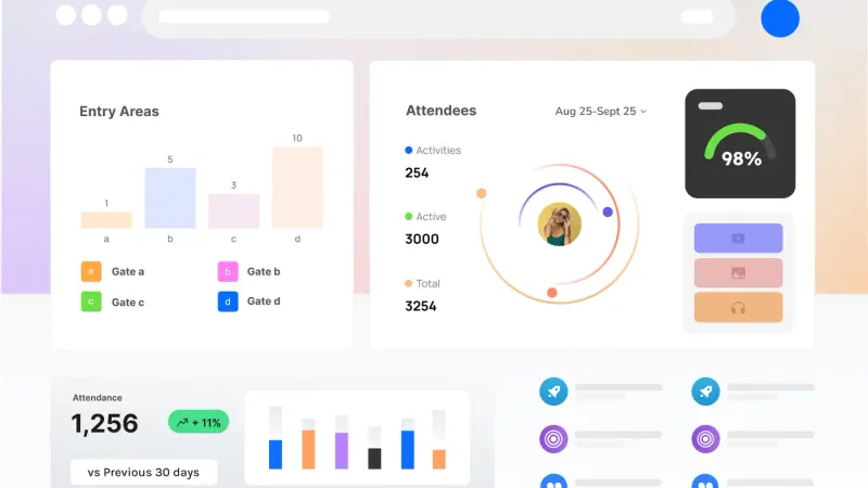 Aura OS dashboard with live visitor counts